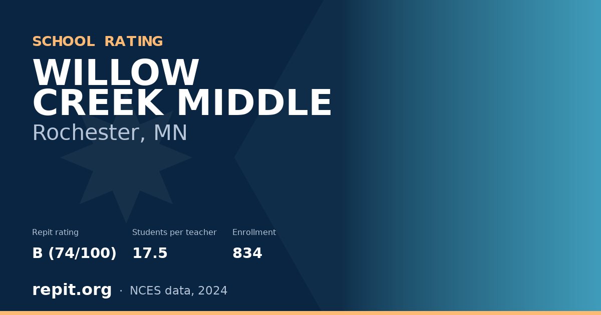 WILLOW CREEK MIDDLE, Rochester, MN — Repit school rating B (74/100)