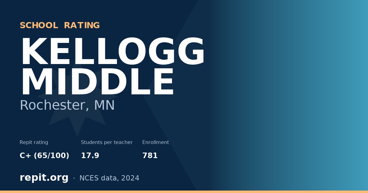 KELLOGG MIDDLE, Rochester, MN — Repit school rating C+ (65/100)