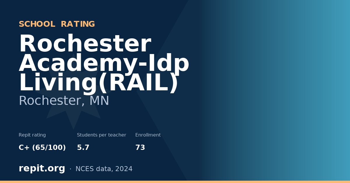 Rochester Academy-Idp Living(RAIL), Rochester, MN — Repit school rating C+ (65/100)