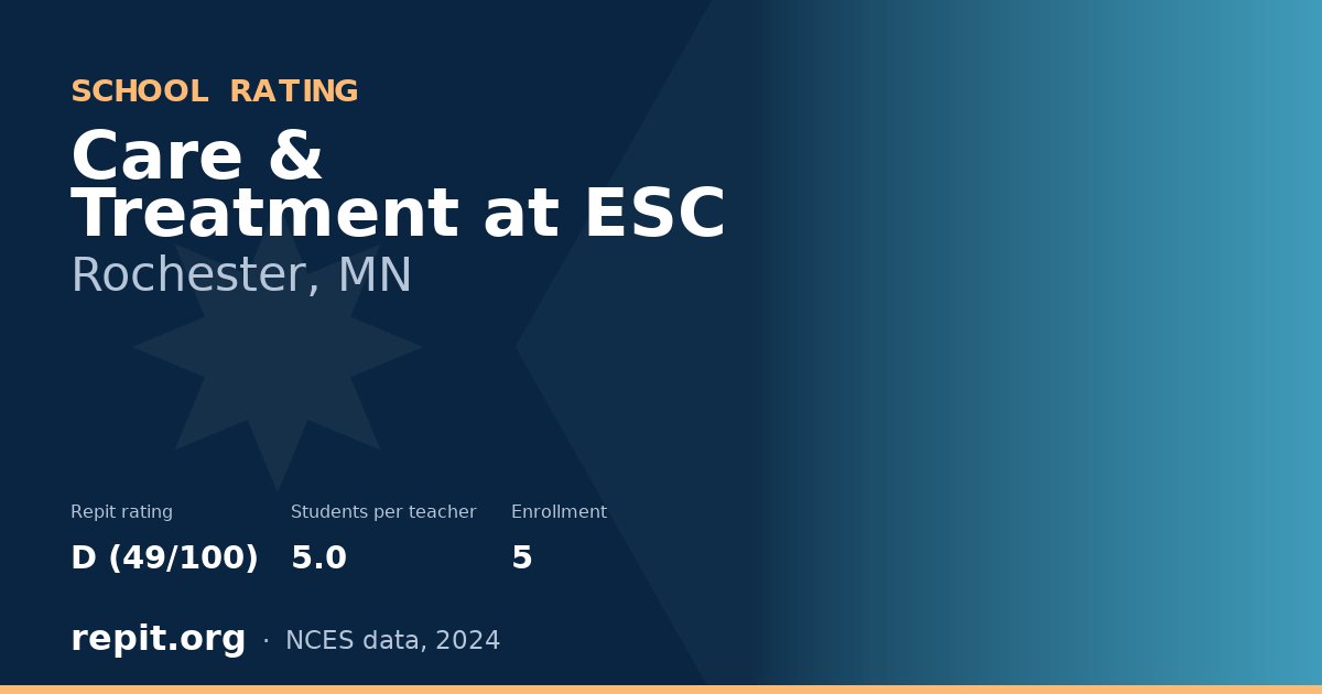 Care & Treatment at ESC, Rochester, MN — Repit school rating D (49/100)