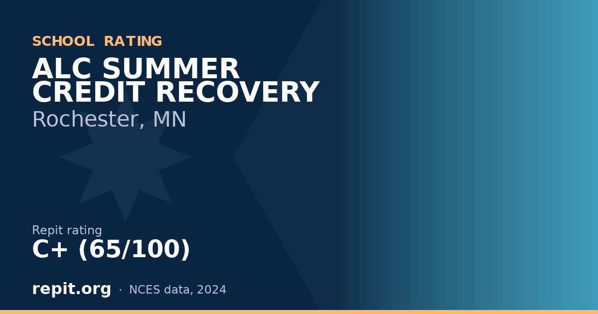 ALC SUMMER CREDIT RECOVERY, Rochester, MN — Repit school rating C+ (65/100)