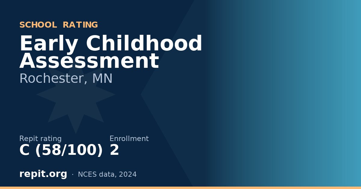 Early Childhood Assessment, Rochester, MN — Repit school rating C (58/100)