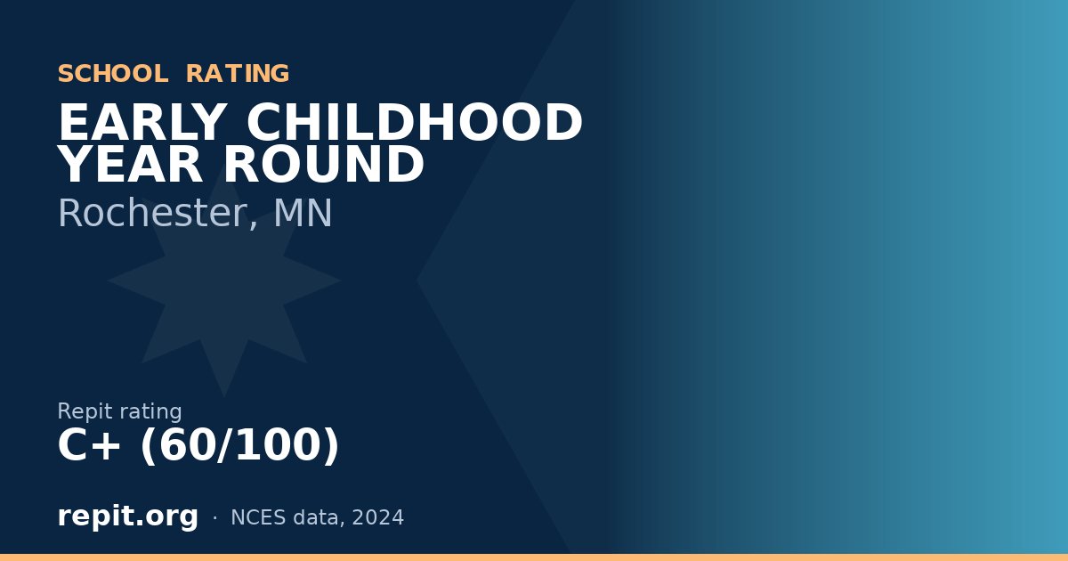 EARLY CHILDHOOD YEAR ROUND, Rochester, MN — Repit school rating C+ (60/100)