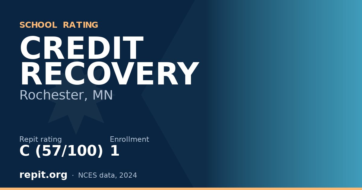 CREDIT RECOVERY, Rochester, MN — Repit school rating C (57/100)
