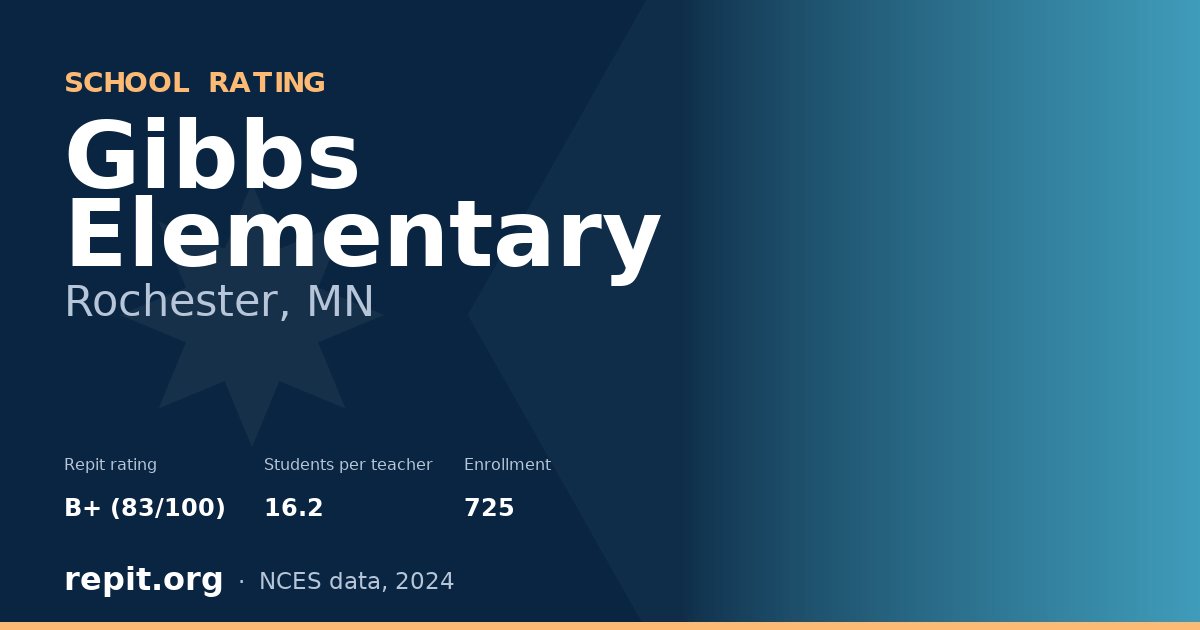 Gibbs Elementary, Rochester, MN — Repit school rating B+ (83/100)