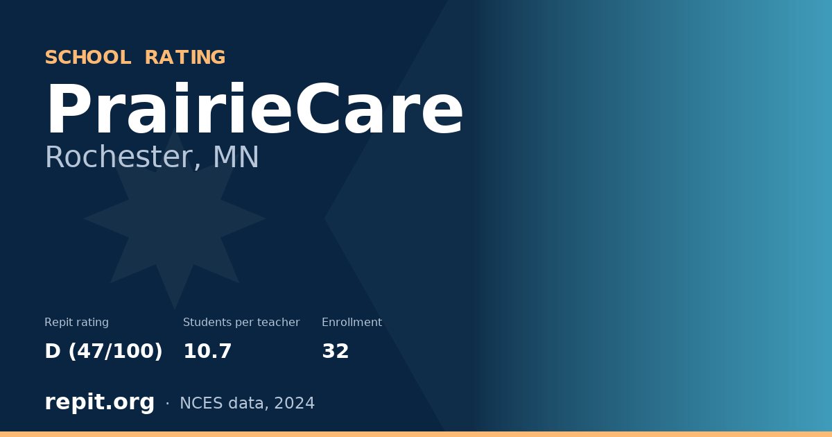 PrairieCare, Rochester, MN — Repit school rating D (47/100)