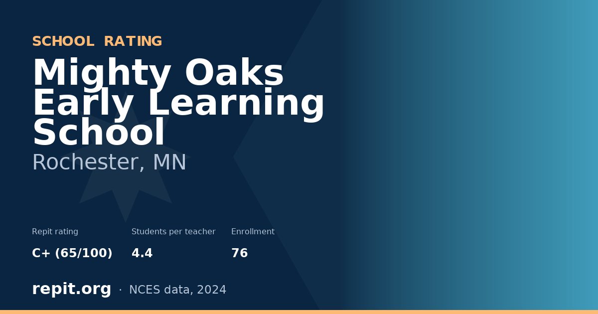 Mighty Oaks Early Learning School, Rochester, MN — Repit school rating C+ (65/100)