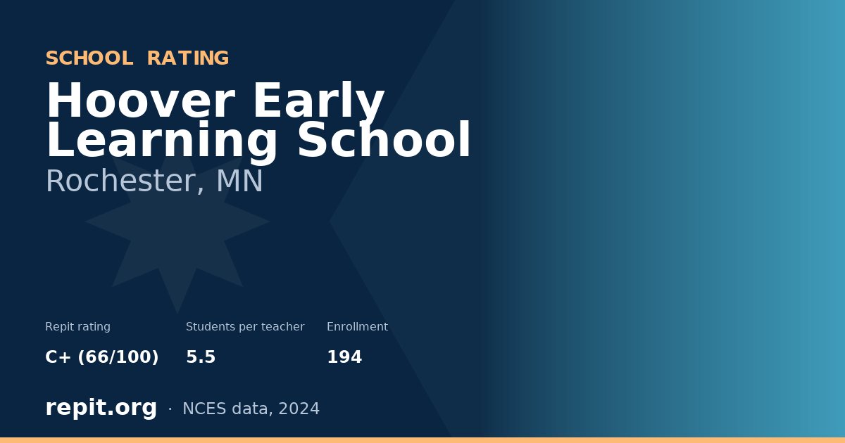 Hoover Early Learning School, Rochester, MN — Repit school rating C+ (66/100)