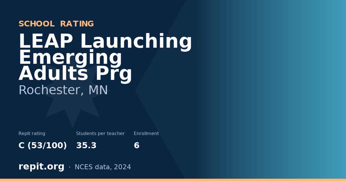 LEAP Launching Emerging Adults Prg, Rochester, MN — Repit school rating C (53/100)