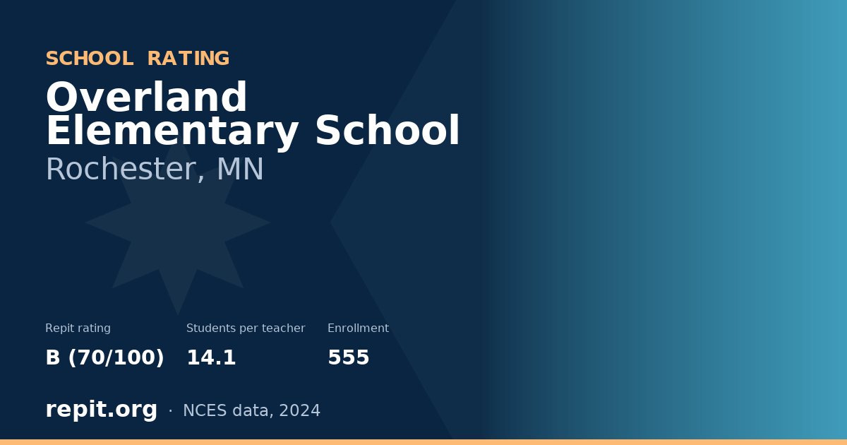 Overland Elementary School, Rochester, MN — Repit school rating B (70/100)