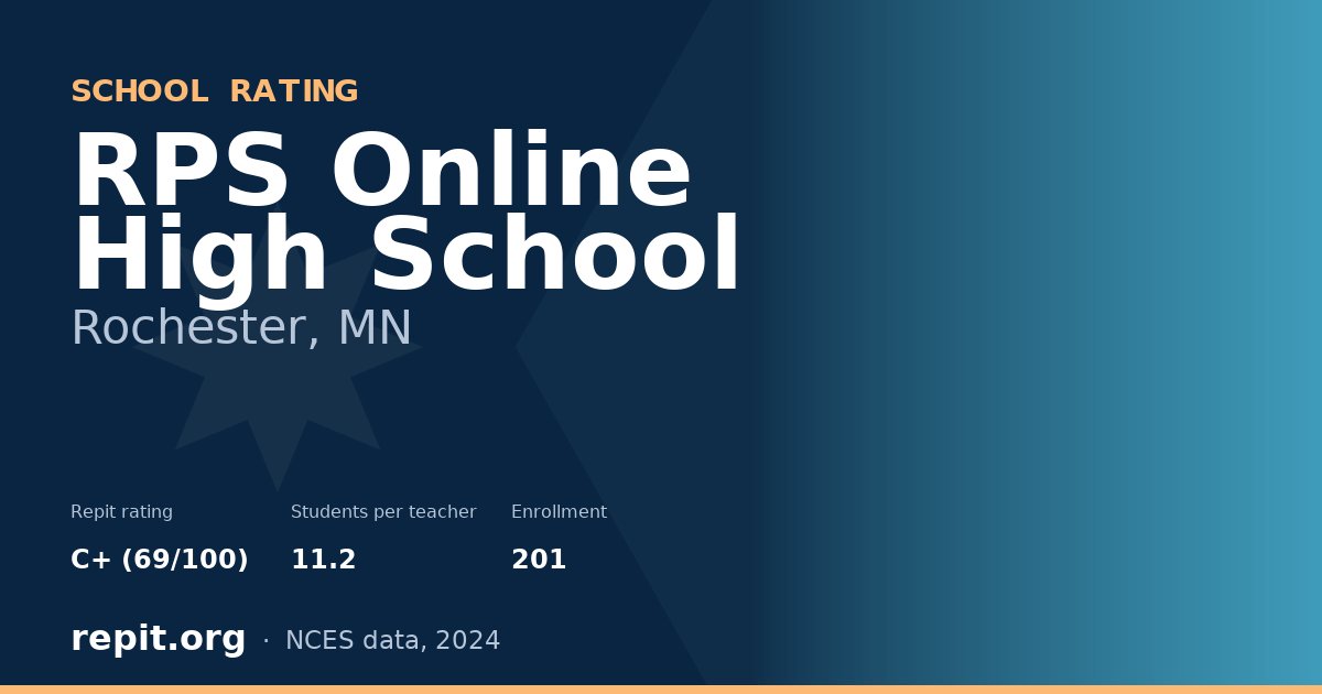RPS Online High School, Rochester, MN — Repit school rating C+ (69/100)