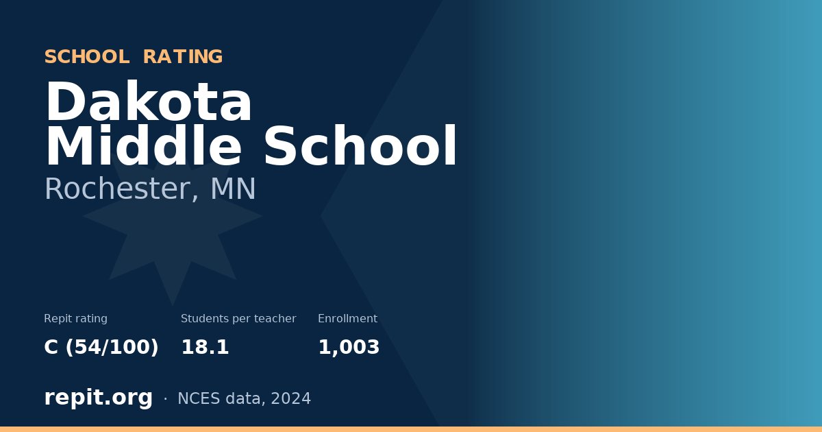 Dakota Middle School, Rochester, MN — Repit school rating C (54/100)