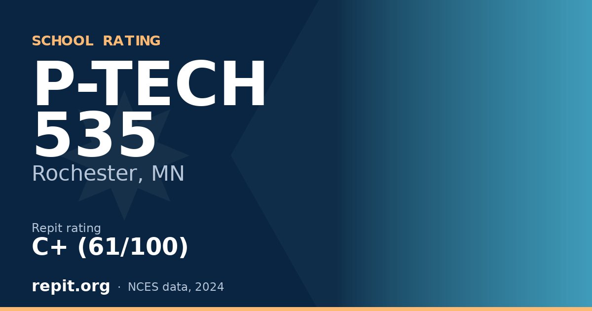 P-TECH 535, Rochester, MN — Repit school rating C+ (61/100)