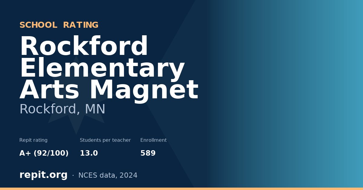Rockford Elementary Arts Magnet, Rockford, MN — Repit school rating A+ (92/100)
