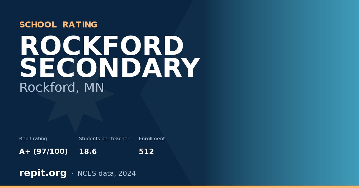 ROCKFORD SECONDARY, Rockford, MN — Repit school rating A+ (97/100)