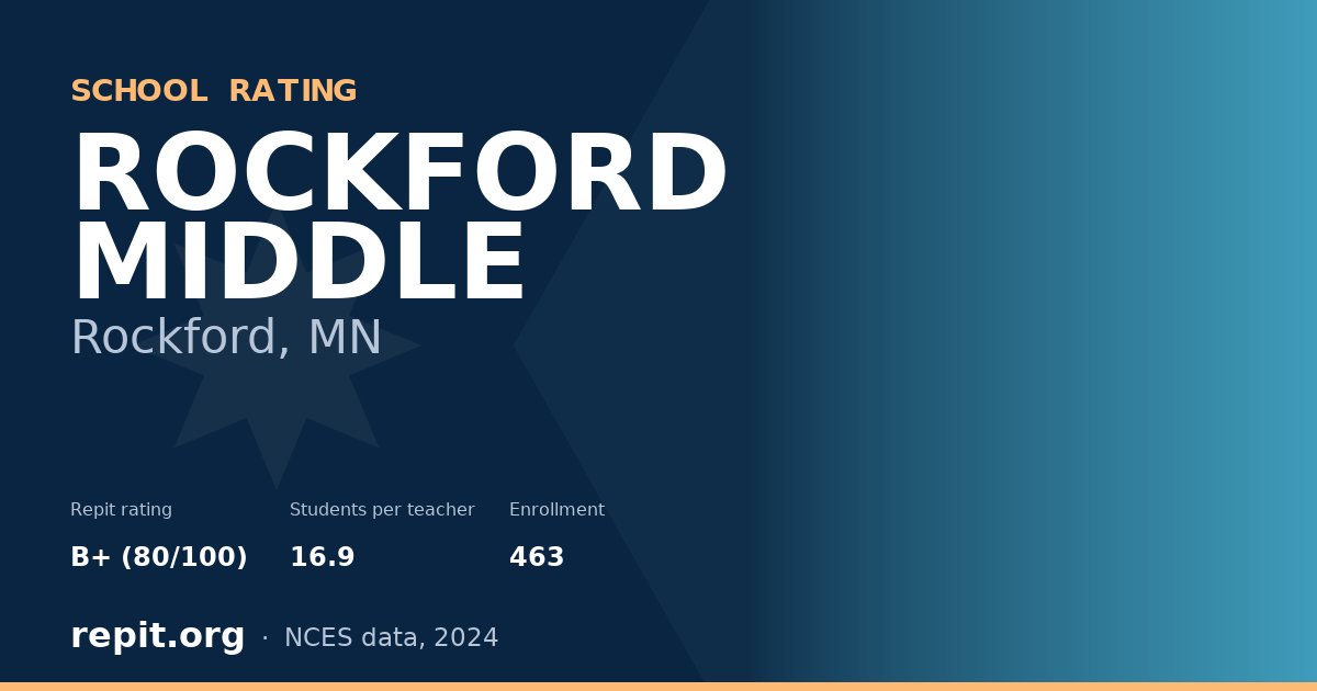 ROCKFORD MIDDLE, Rockford, MN — Repit school rating B+ (80/100)