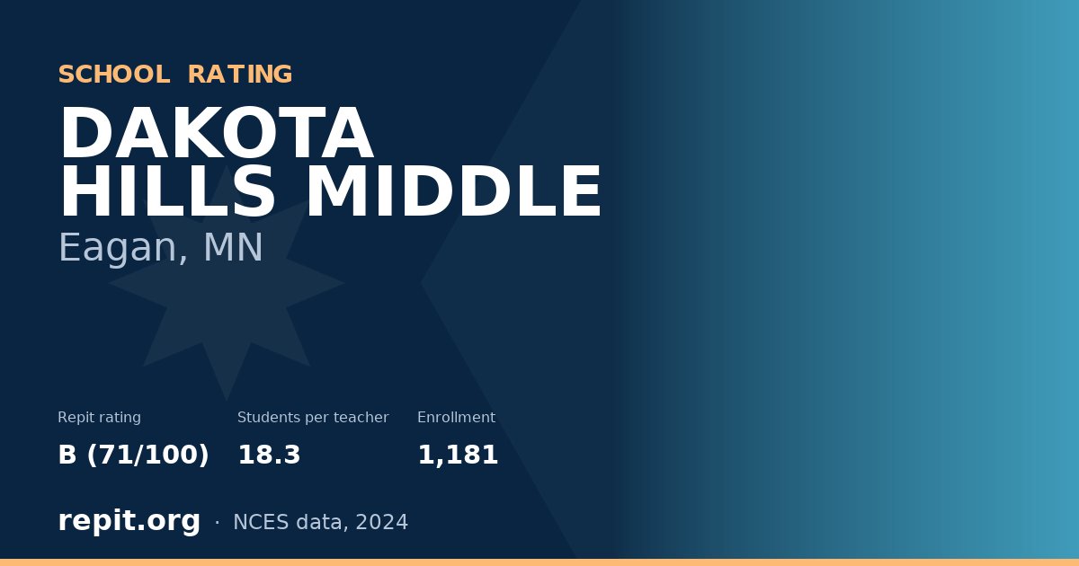 DAKOTA HILLS MIDDLE, Eagan, MN — Repit school rating B (71/100)