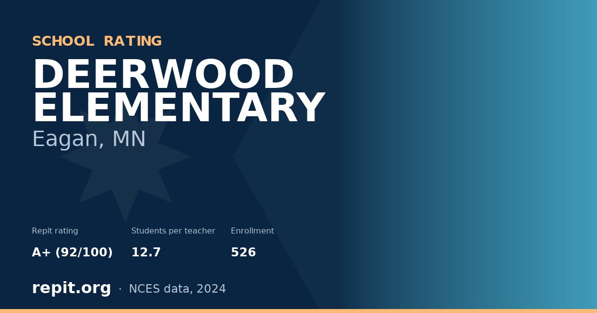 DEERWOOD ELEMENTARY, Eagan, MN — Repit school rating A+ (92/100)