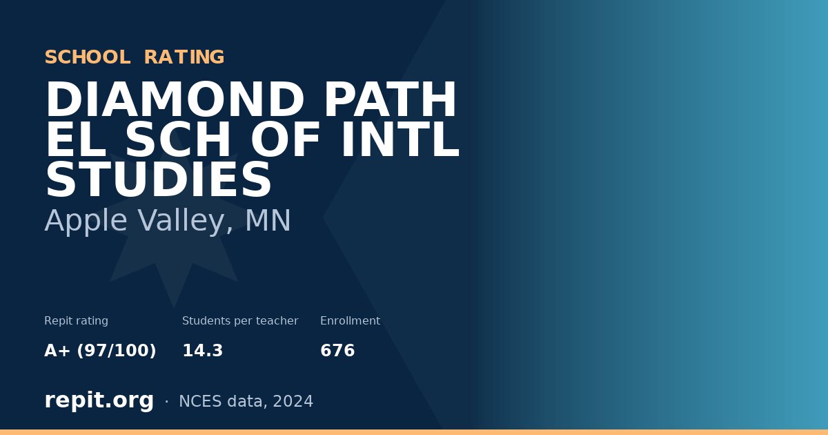 DIAMOND PATH EL SCH OF INTL STUDIES, Apple Valley, MN — Repit school rating A+ (97/100)