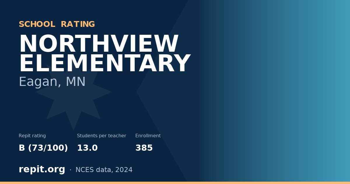 NORTHVIEW ELEMENTARY, Eagan, MN — Repit school rating B (73/100)