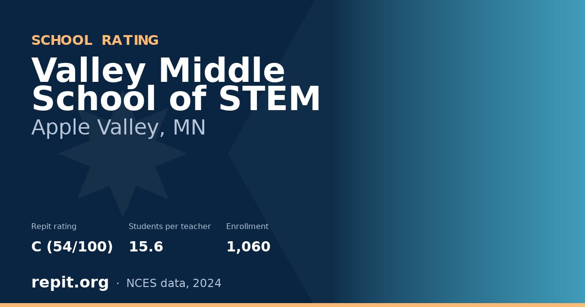 Valley Middle School of STEM, Apple Valley, MN — Repit school rating C (54/100)