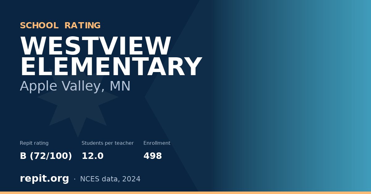 WESTVIEW ELEMENTARY, Apple Valley, MN — Repit school rating B (72/100)
