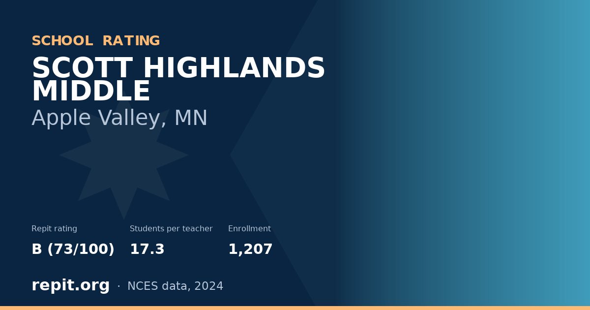 SCOTT HIGHLANDS MIDDLE, Apple Valley, MN — Repit school rating B (73/100)