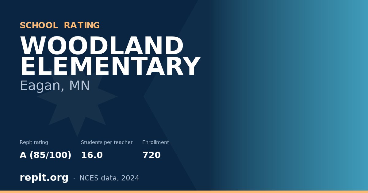WOODLAND ELEMENTARY, Eagan, MN — Repit school rating A (85/100)
