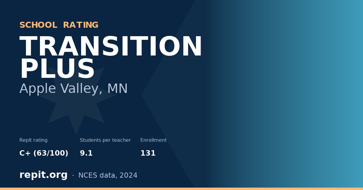 TRANSITION PLUS, Apple Valley, MN — Repit school rating C+ (63/100)