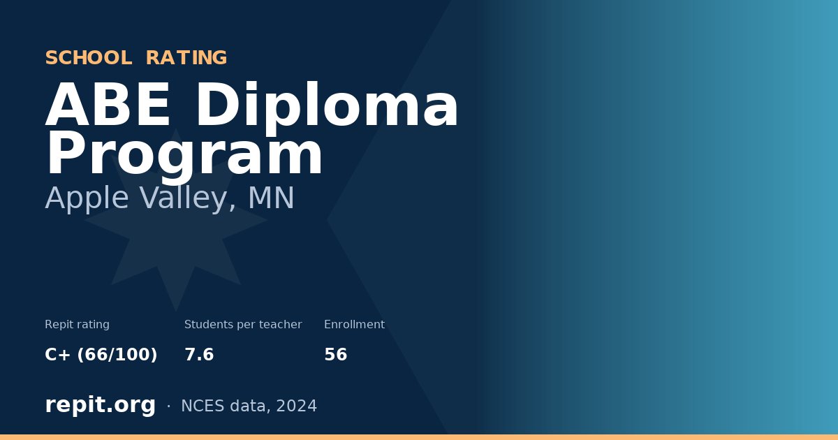 ABE Diploma Program, Apple Valley, MN — Repit school rating C+ (66/100)