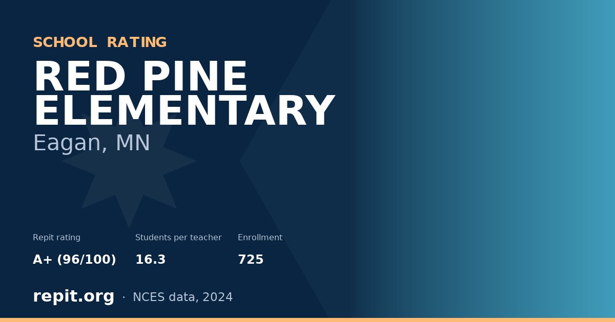 RED PINE ELEMENTARY, Eagan, MN — Repit school rating A+ (96/100)