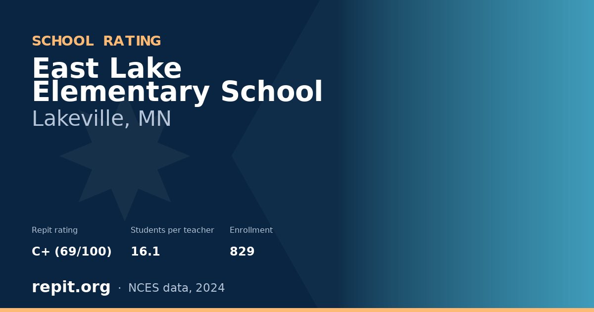 East Lake Elementary School, Lakeville, MN — Repit school rating C+ (69/100)