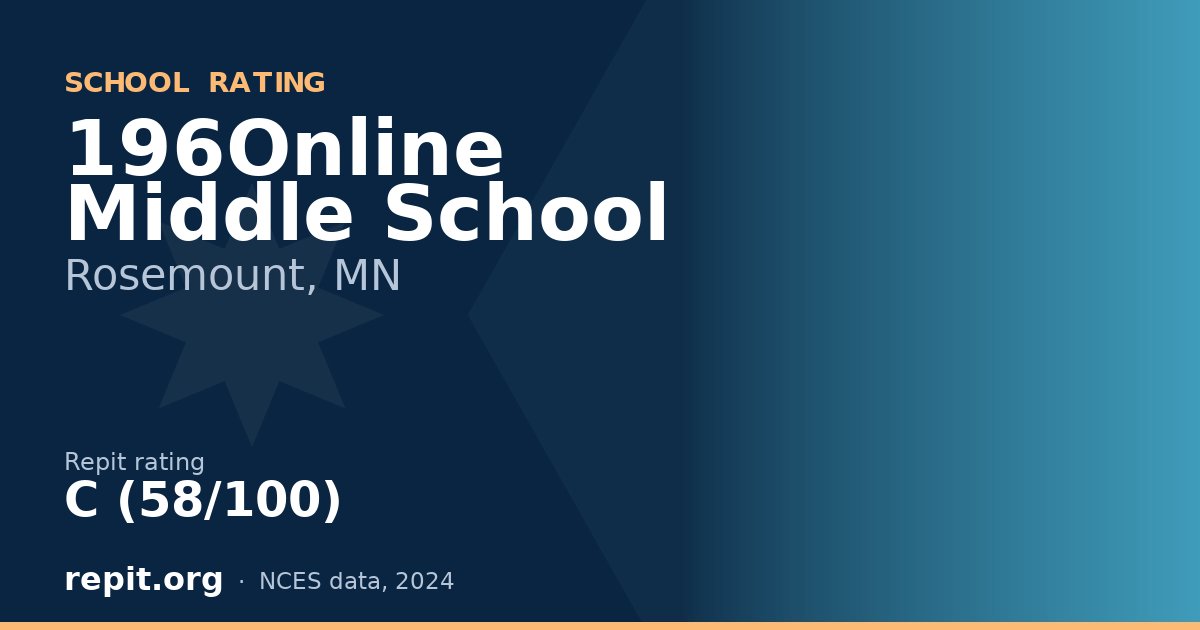 196Online Middle School, Rosemount, MN — Repit school rating C (58/100)