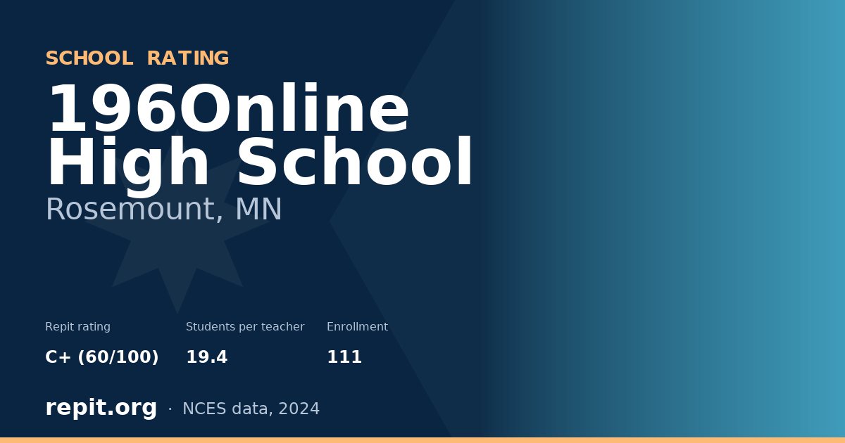 196Online High School, Rosemount, MN — Repit school rating C+ (60/100)