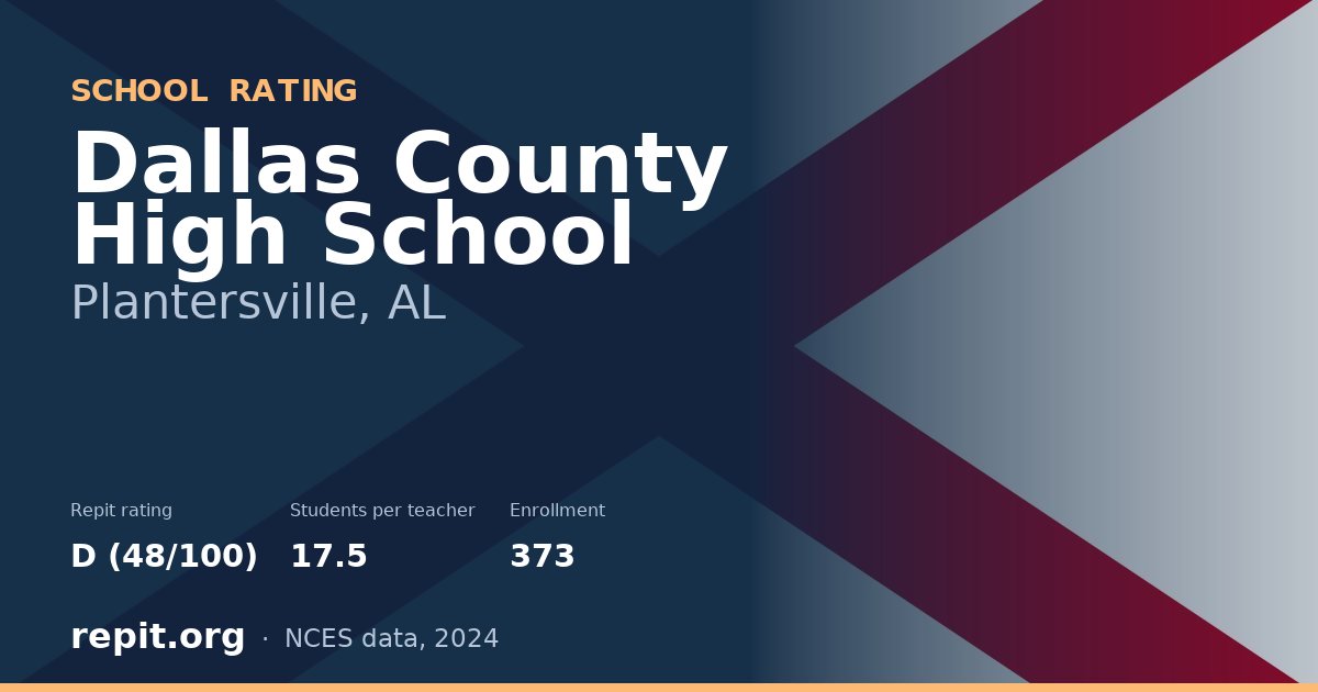Dallas County High School, Plantersville, AL — Repit school rating D (48/100)