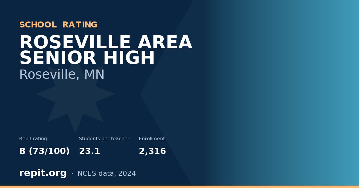 ROSEVILLE AREA SENIOR HIGH, Roseville, MN — Repit school rating B (73/100)