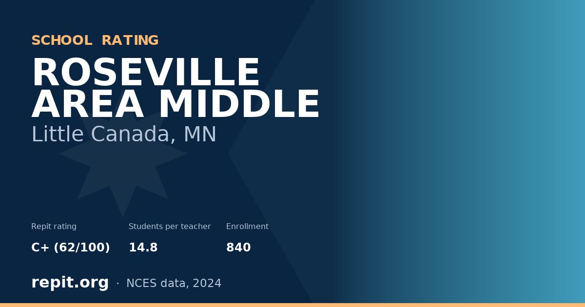 ROSEVILLE AREA MIDDLE, Little Canada, MN — Repit school rating C+ (62/100)
