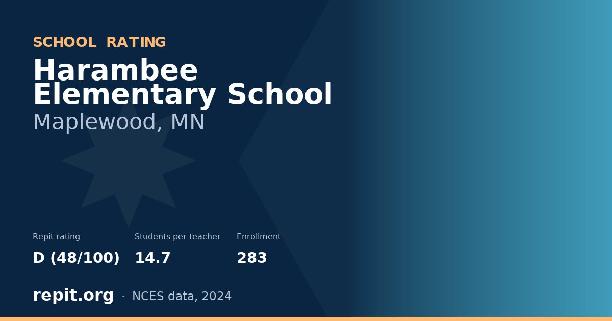 Harambee Elementary School, Maplewood, MN — Repit school rating D (48/100)