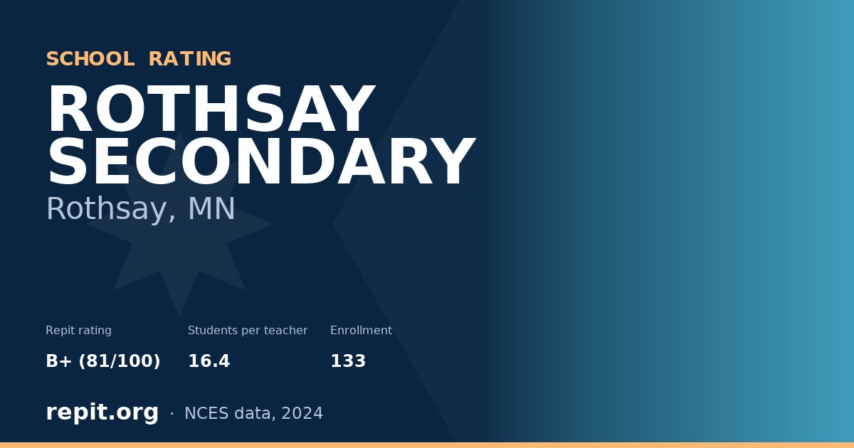ROTHSAY SECONDARY, Rothsay, MN — Repit school rating B+ (81/100)