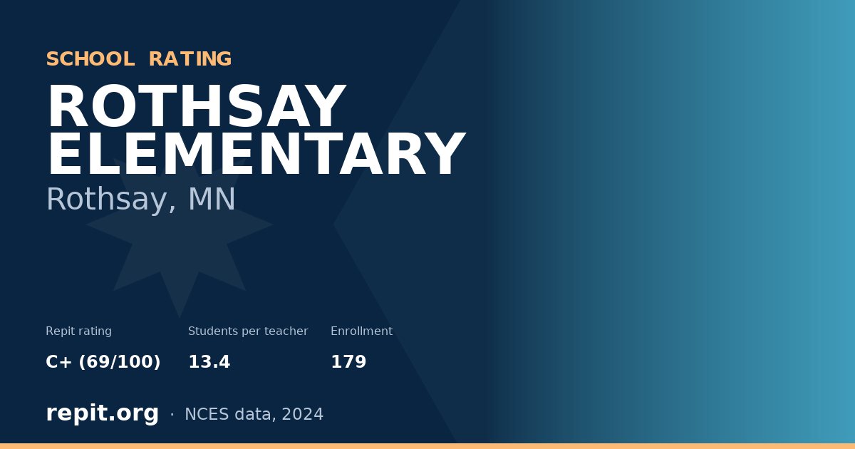 ROTHSAY ELEMENTARY, Rothsay, MN — Repit school rating C+ (69/100)