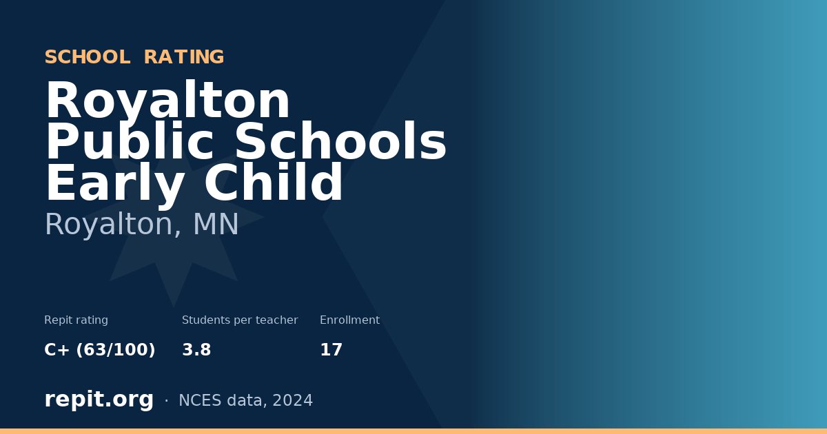 Royalton Public Schools Early Child, Royalton, MN — Repit school rating C+ (63/100)