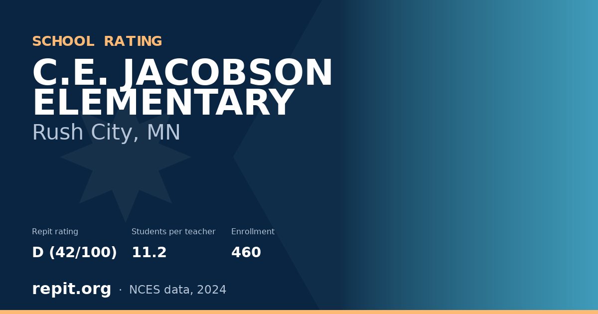 C.E. JACOBSON ELEMENTARY, Rush City, MN — Repit school rating D (42/100)