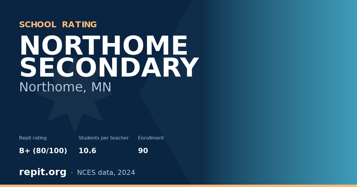 NORTHOME SECONDARY, Northome, MN — Repit school rating B+ (80/100)