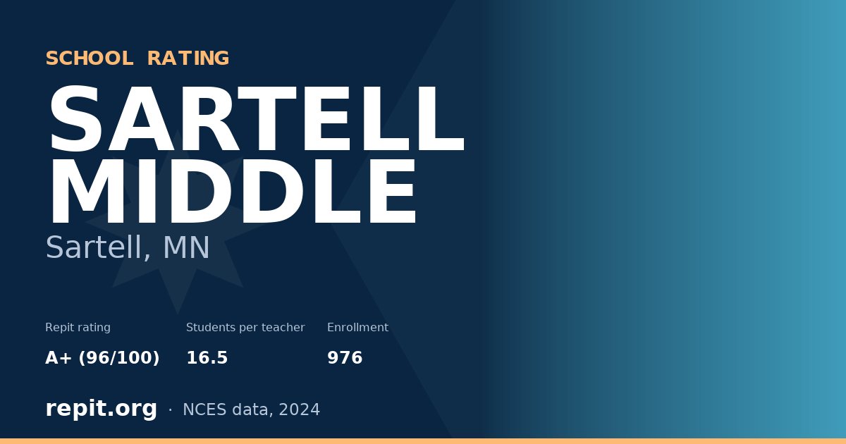 SARTELL MIDDLE, Sartell, MN — Repit school rating A+ (96/100)