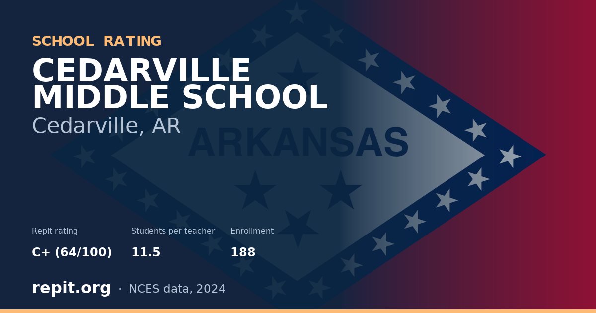 CEDARVILLE MIDDLE SCHOOL, Cedarville, AR — Repit school rating C+ (64/100)