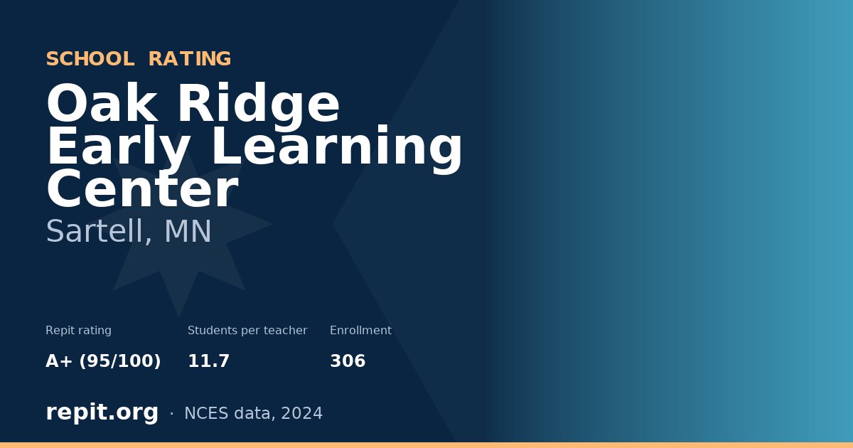 Oak Ridge Early Learning Center, Sartell, MN — Repit school rating A+ (95/100)