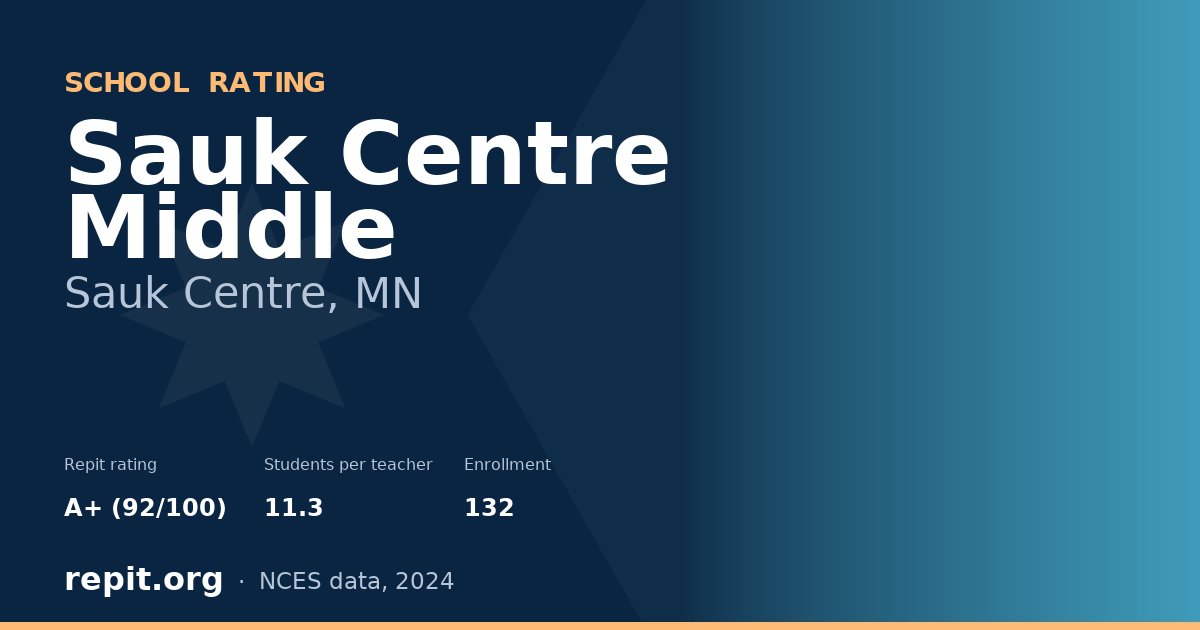 Sauk Centre Middle, Sauk Centre, MN — Repit school rating A+ (92/100)
