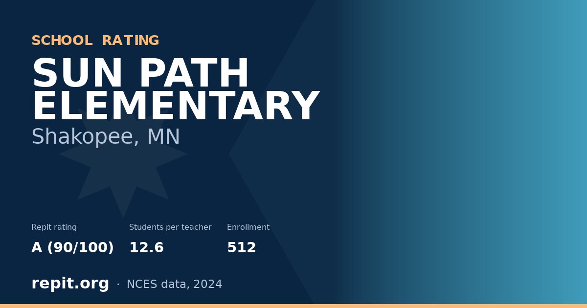 SUN PATH ELEMENTARY, Shakopee, MN — Repit school rating A (90/100)