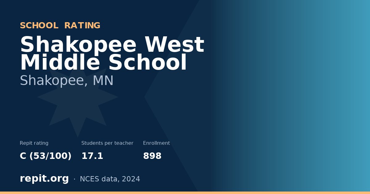 Shakopee West Middle School, Shakopee, MN — Repit school rating C (53/100)