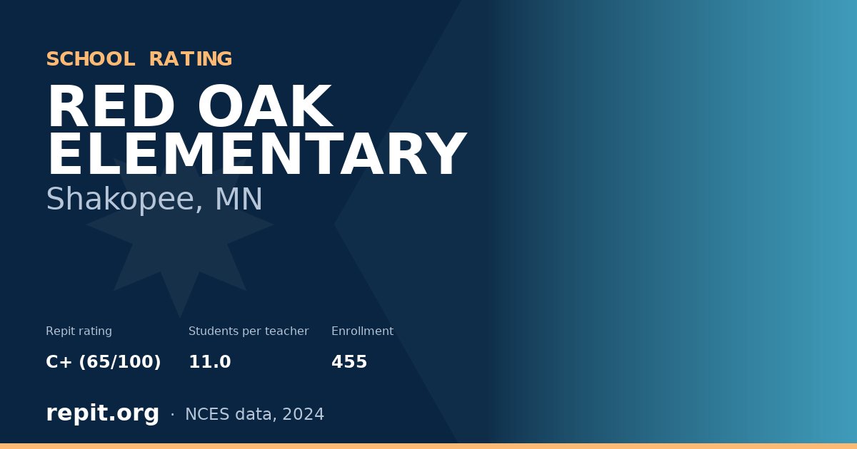 RED OAK ELEMENTARY, Shakopee, MN — Repit school rating C+ (65/100)
